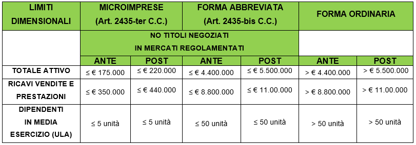 Deposito Bilanci Unioncamere 2025