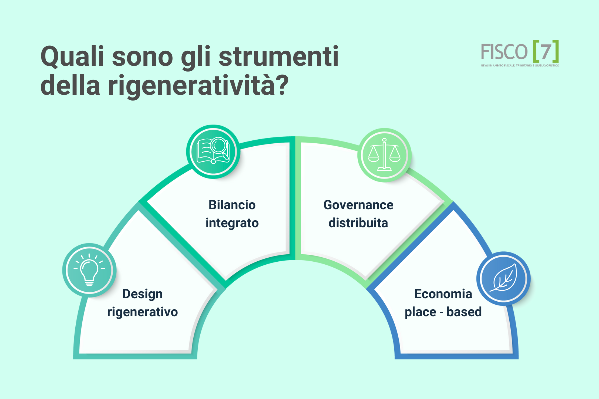 strumenti della rigeneratività