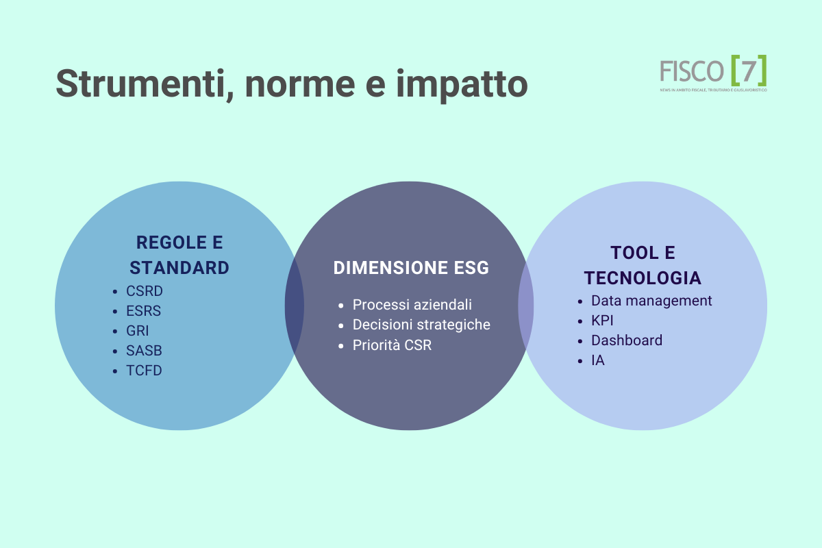 Strumenti sostenibilità