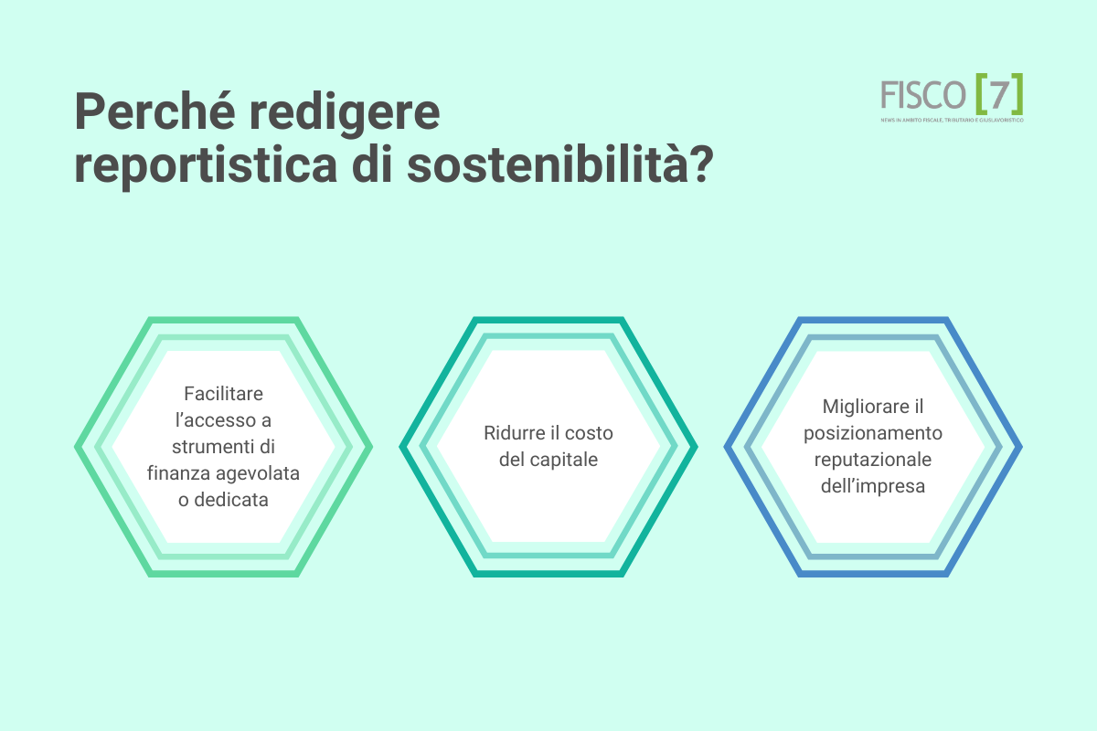 perché report sostenibilità credito bancario