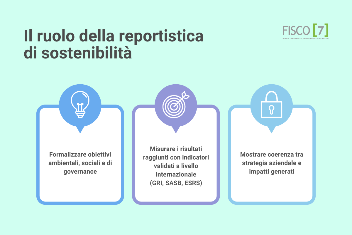 ruolo report sostenibilità credito bancario