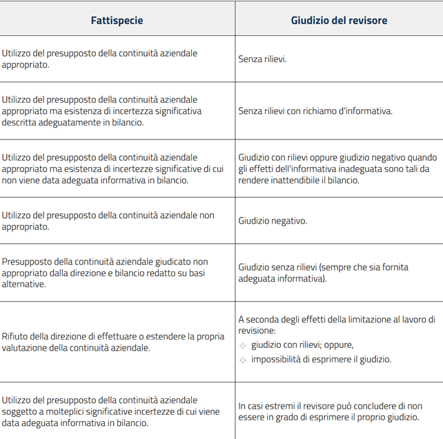 tabella giudizio del revisore