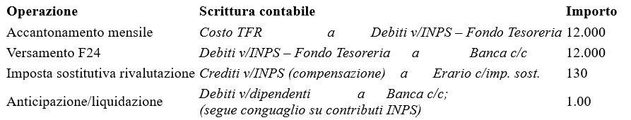 esempio di scritture 2 - rilevazione contabile tfr