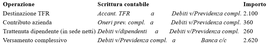 esempio di scritture 3 - rilevazione contabile tfr