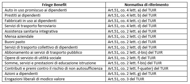 previdenza-fringe-benefit