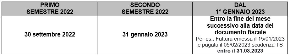 Sistema tessera sanitaria