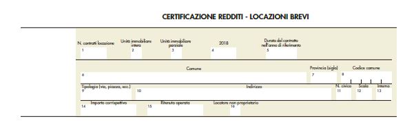 Certificazione redditi