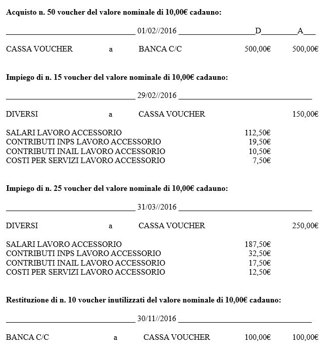 Contabilita' voucher