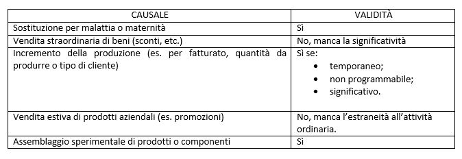 Contratto-tempo-determinato