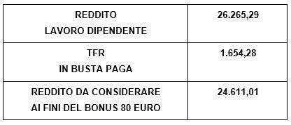 bonus-80-euro