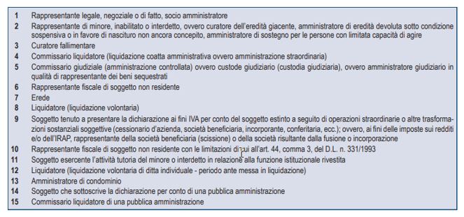 codice-carica