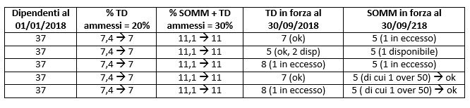 contratto-somministrazione