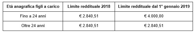 detrazioni-figli-a-carico
