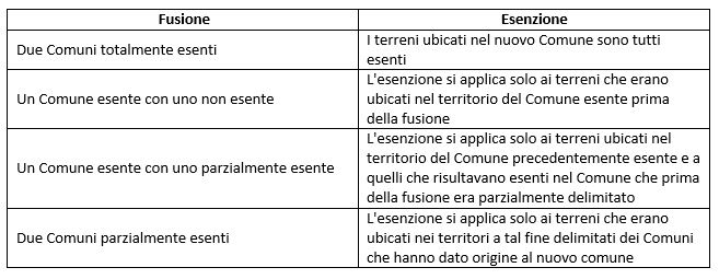 esenzione-IMU