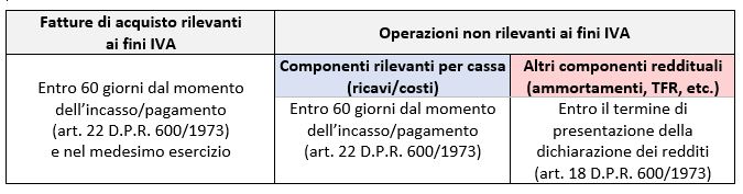 fatture-acquisto