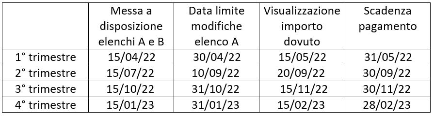 Imposta di bollo fatture elettroniche