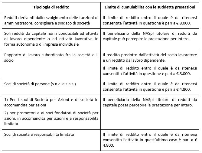 indennita-disoccupazione