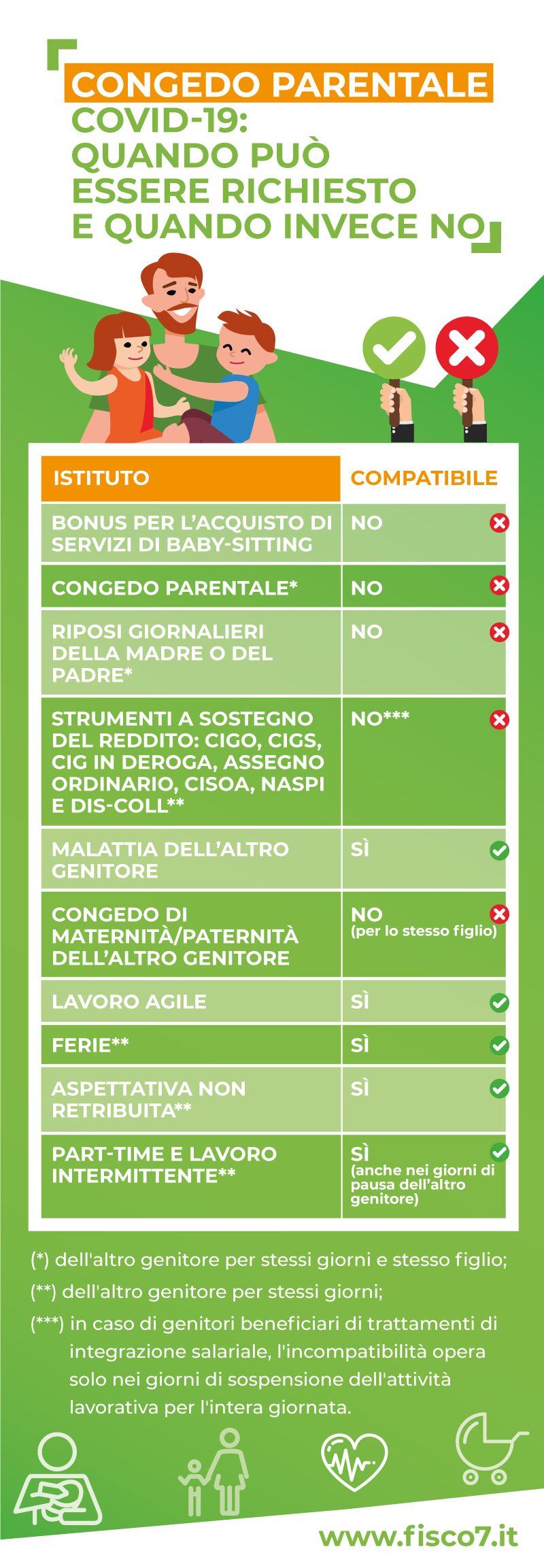 Congedo parentale Coronavirus