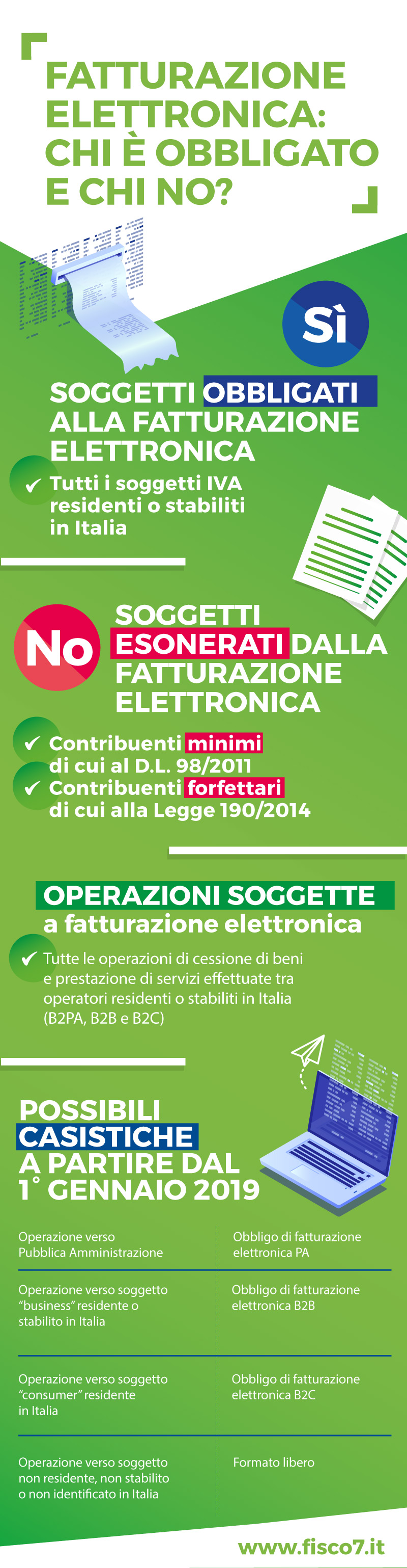 infografica_fattturazione_eletttronica