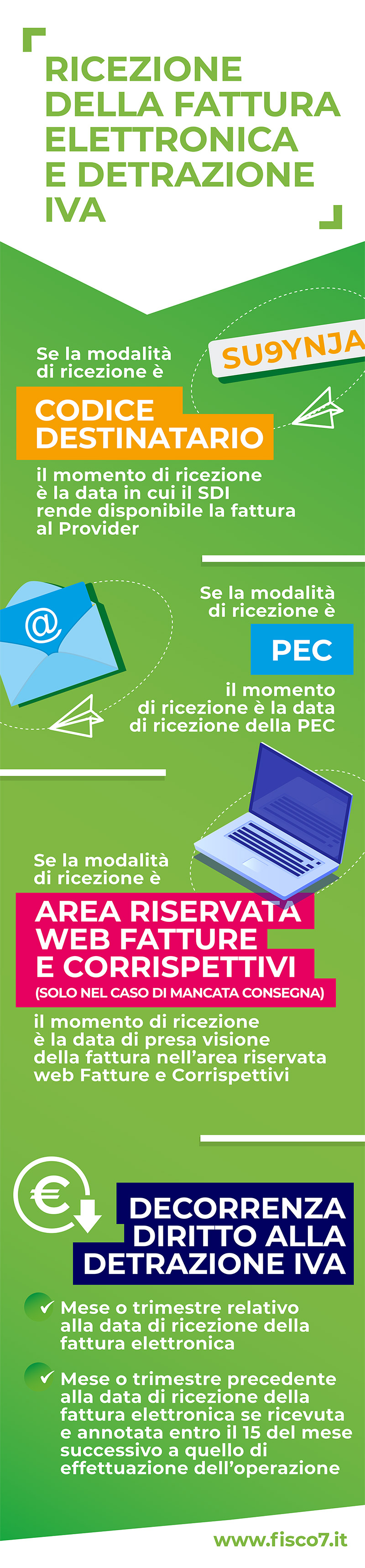infografica_fattturazione_eletttronica