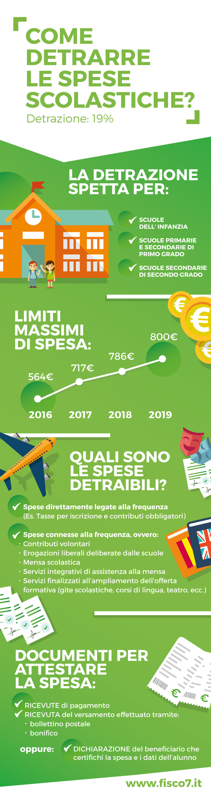 infografica_spese_scolastiche