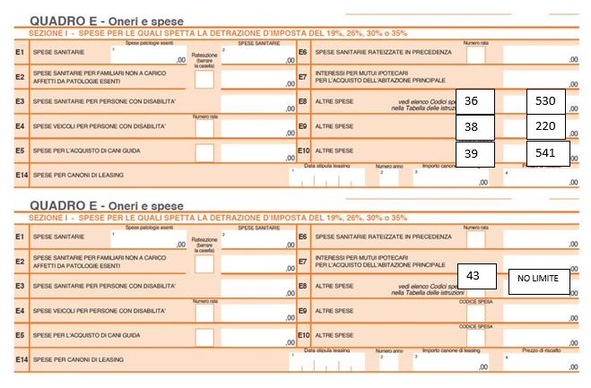 Modello 730/2019, la detraibilità dei premi assicurativi