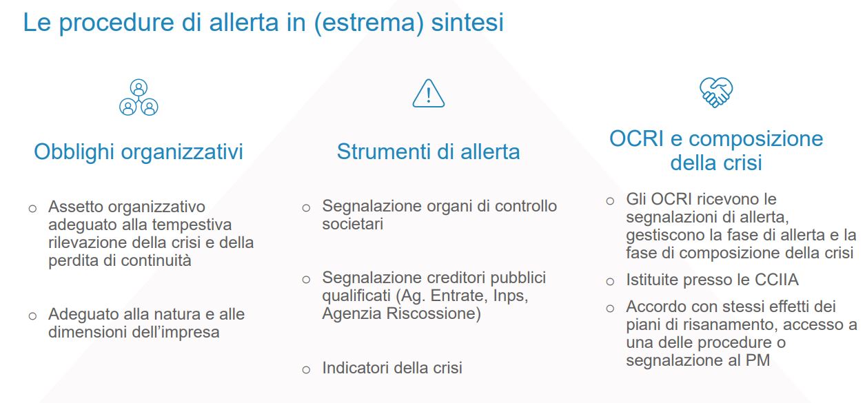 procedure di allerta