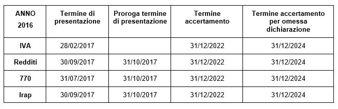 prospetto-sintesi