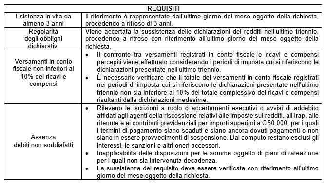 Debutta il certificato di regolarità fiscale negli appalti 