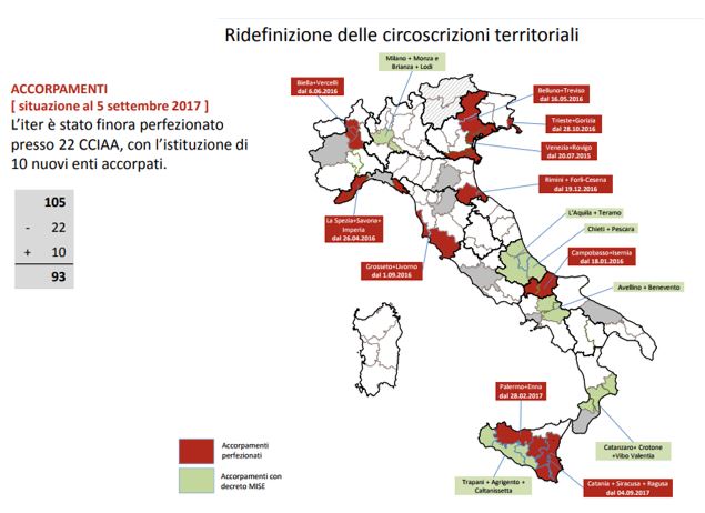 riforma-camere-di-commercio