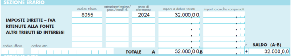 rivalutazione quote societarie f24