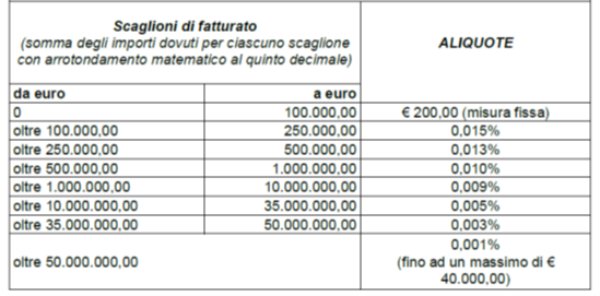 importi diritto annuale camerale