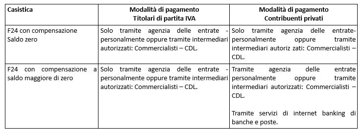 schema di sintesi