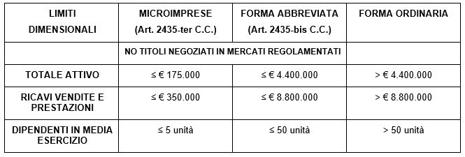 tabella1