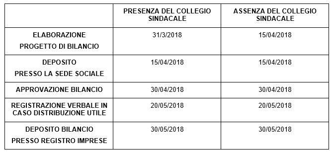 tabella3