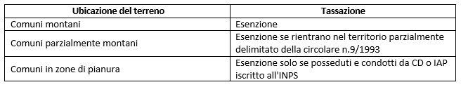 tassazione-terreni