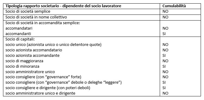 tipologia-rapporto-societario